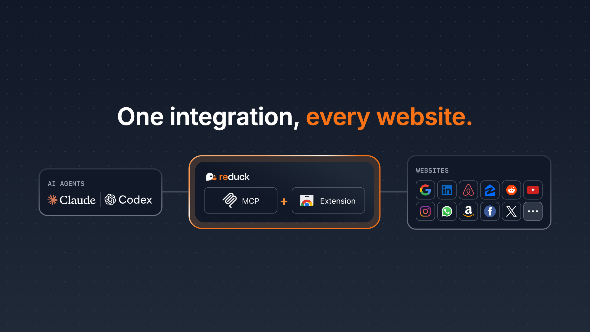 One integration, every website